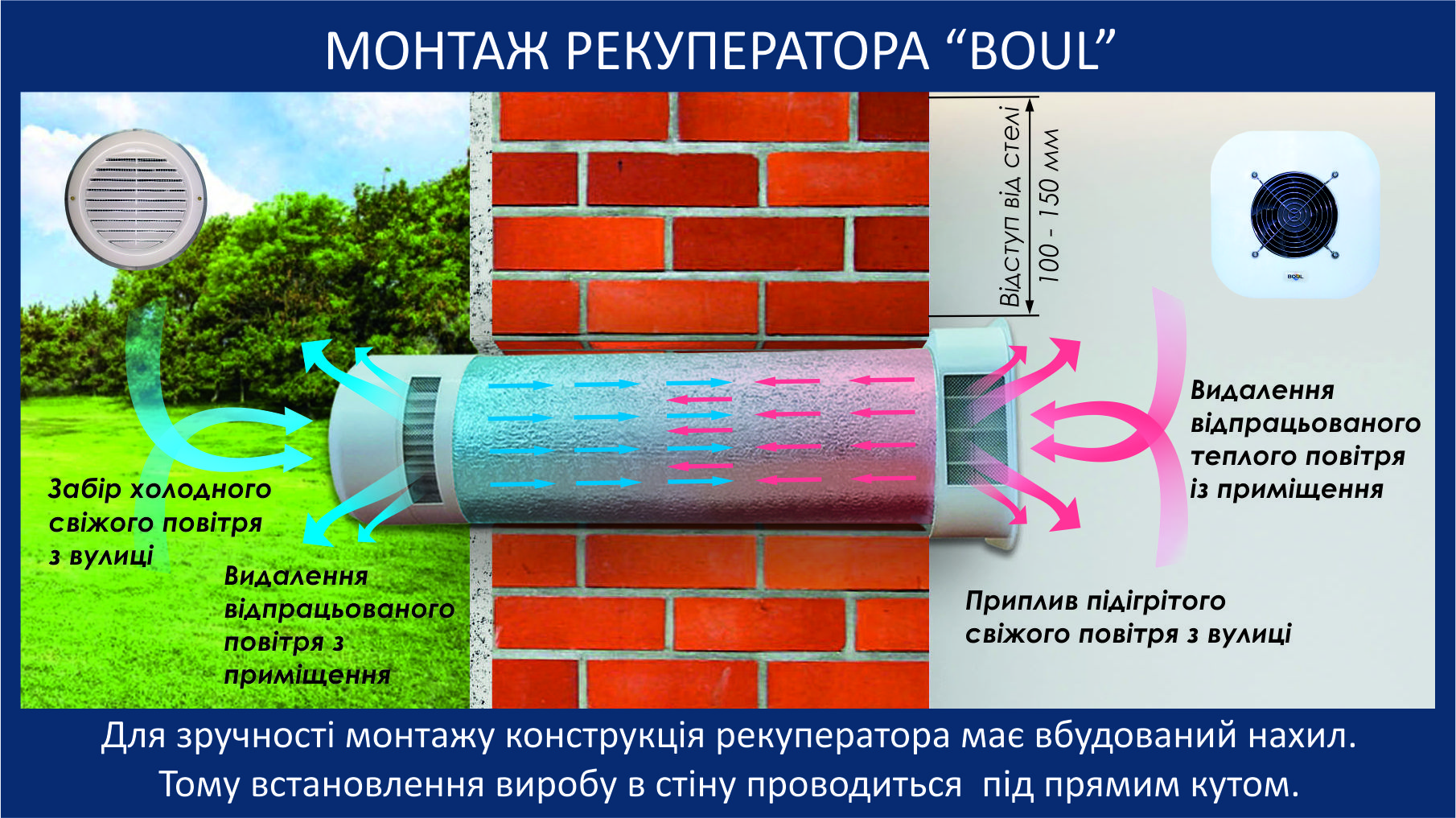 Розміщення вентиляції BOUL у стіні